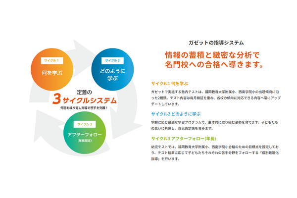 学習受験社 ガゼット　カリキュラム