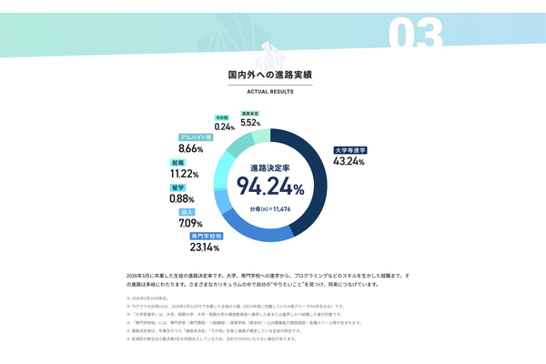 N高等学校