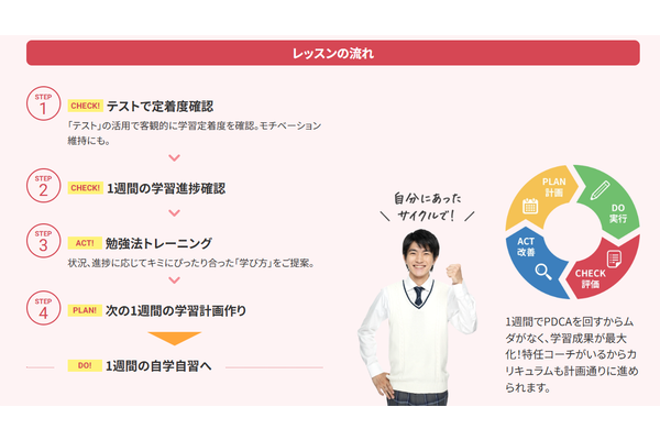 東京個別指導学院カリキュラム