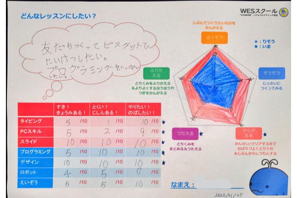 これからの時代に必要なスキルを伸ばす！
