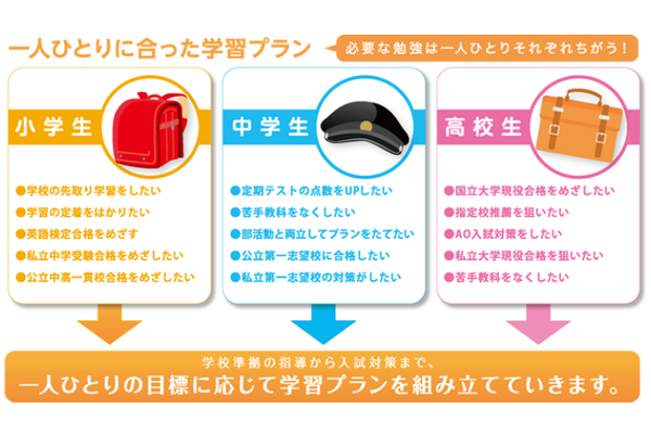 個別指導タクシス学習プラン