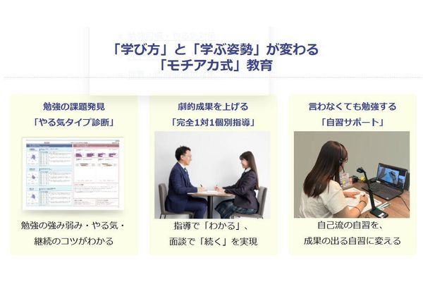 塾の特長