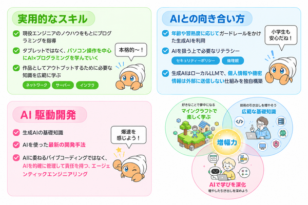 AIプログラミングについてハックで学べること