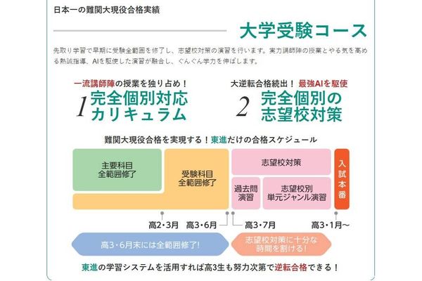 大学受験コース