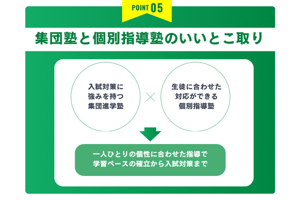コノ塾