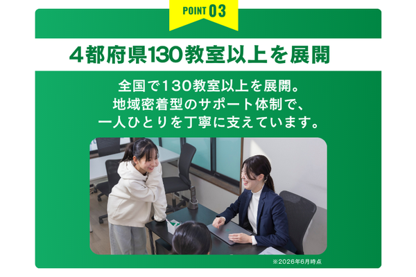 コノ塾