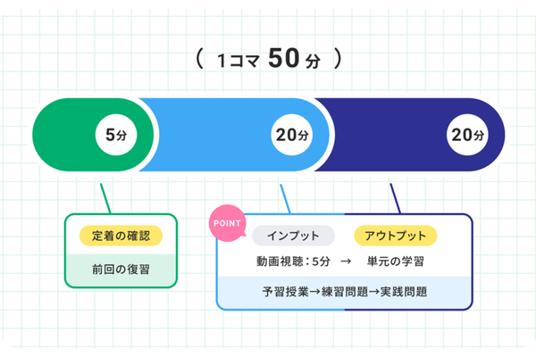 スケジュール