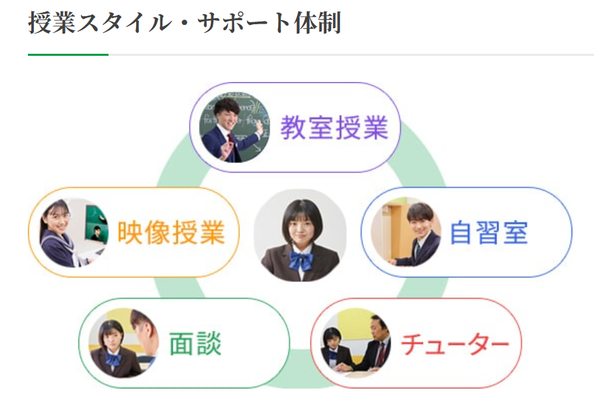 授業スタイル